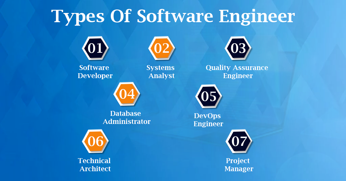 What Is A Software Engineer and Their Types?